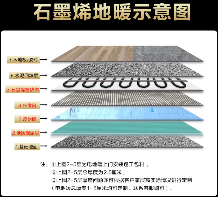 盖州市 石墨烯电地暖公司哪家好？施工质量核心标准